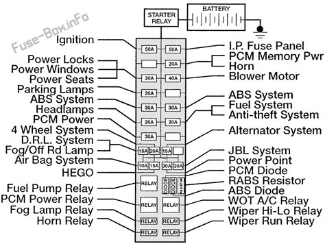 ford ranger power distribution box fuse 15|ford ranger fuse box clips.